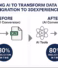 Using AI to Transform Data for Migration to 3DEXPERIENCE